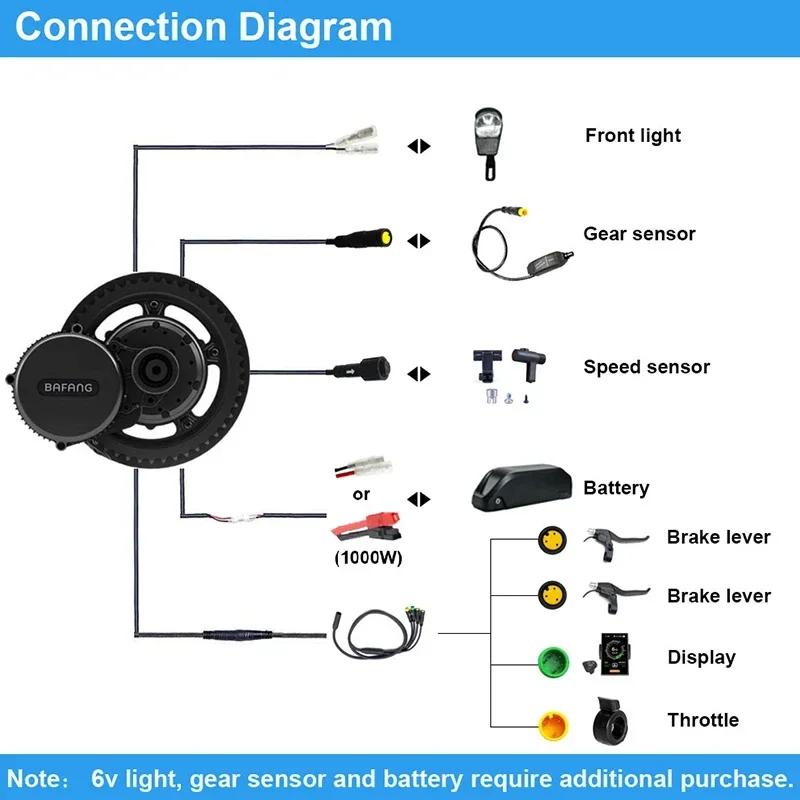 Двигатель Bafang BBSHD 52 В 10 – обзор и цена Bafang Bbshd 1000W Conversion Kit